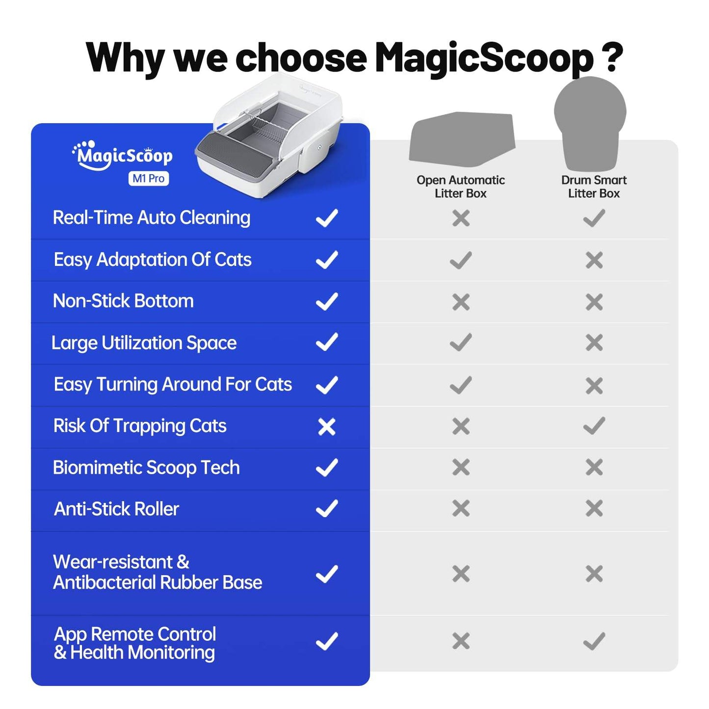 Automatic Self-Cleaning Cat Litter Box – Smart & Odor-Free