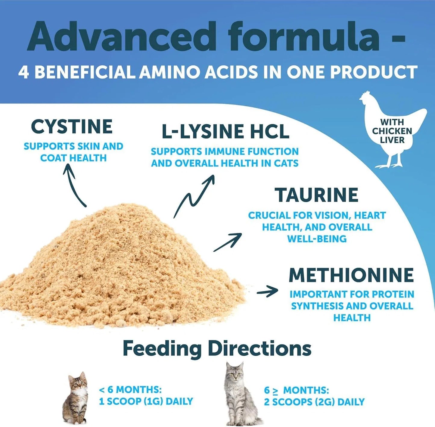 L-Lysine Powder for Cats – Immune & Respiratory Support