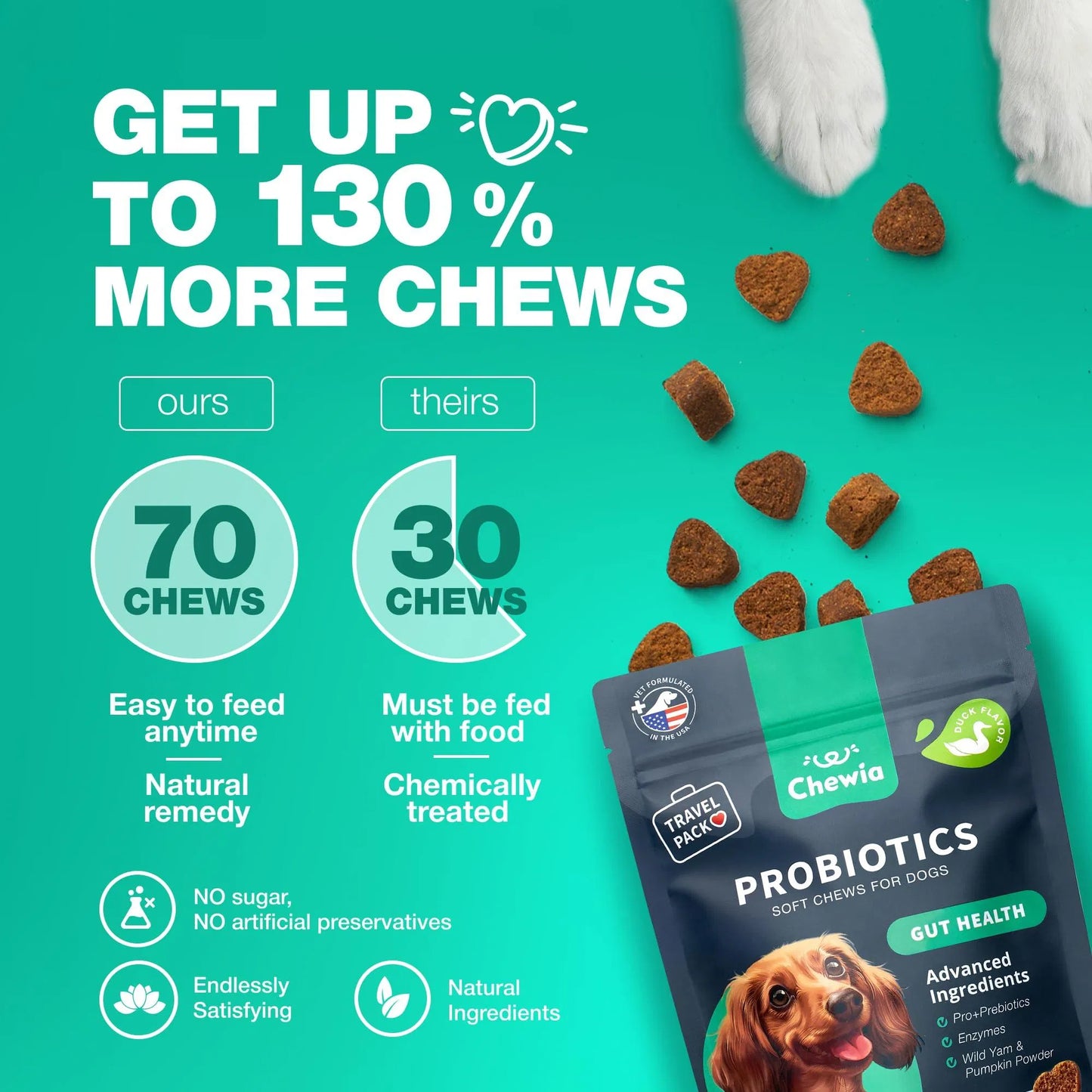Probiotics for Dogs – Digestive & Immune Support Chews